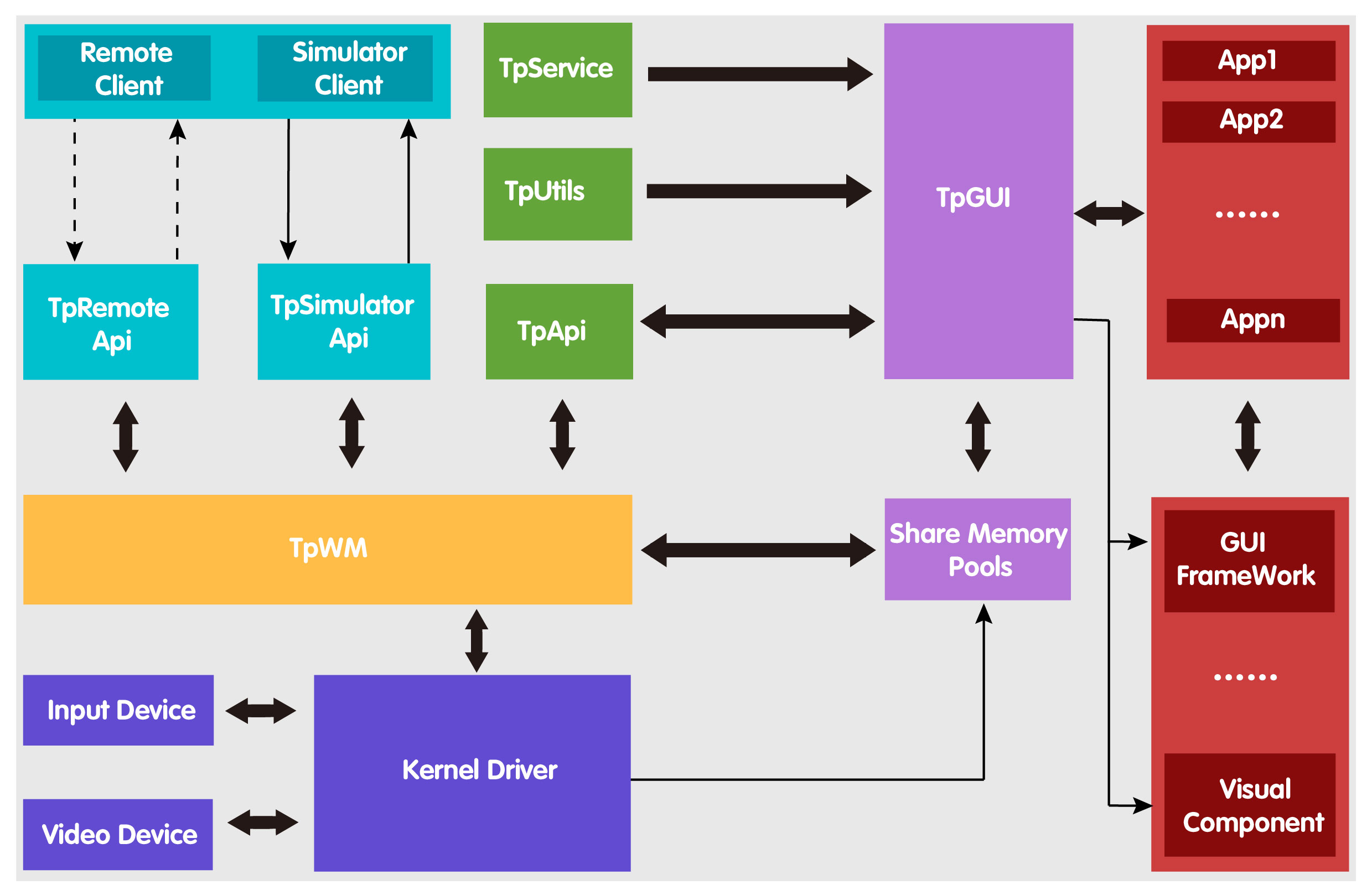 TinyPiXOS Architecture Diagram